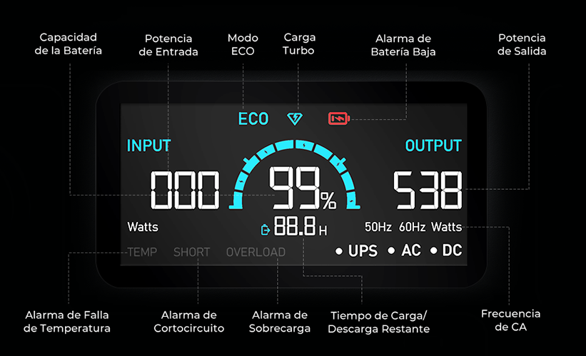 Panel led Bluetti EB3A de información.