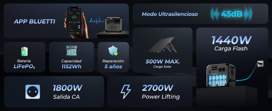 Características de Bluetti AC180